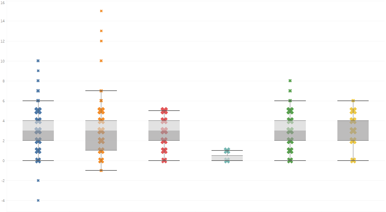 How to Detect, Handle and Visualise Outliers - Boxplot
